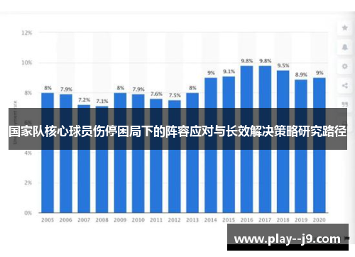 国家队核心球员伤停困局下的阵容应对与长效解决策略研究路径