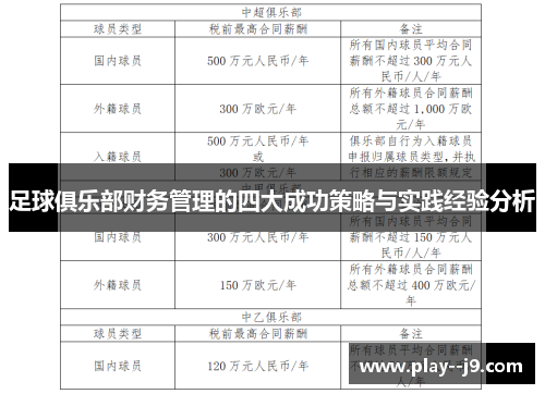 足球俱乐部财务管理的四大成功策略与实践经验分析