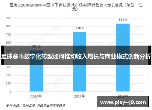 足球赛事数字化转型如何推动收入增长与商业模式创新分析