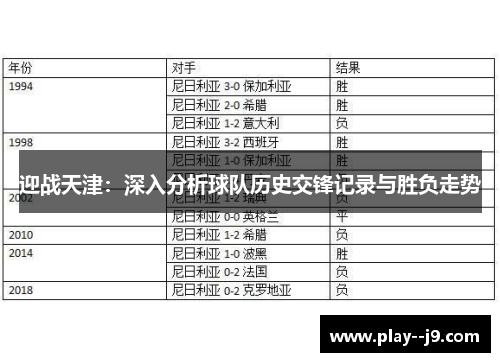 迎战天津:深入分析球队历史交锋记录与胜负走势 迎战天津:深入分析球队历史交锋记录与胜负走势
