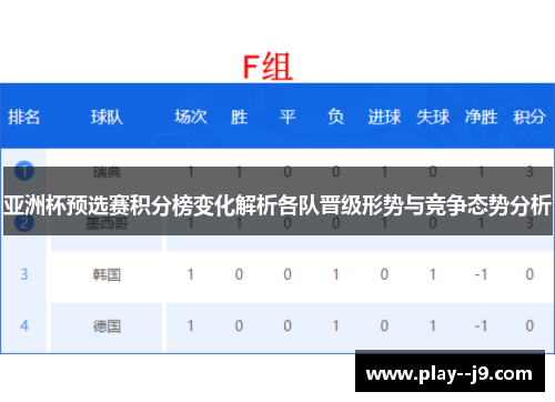 亚洲杯预选赛积分榜变化解析各队晋级形势与竞争态势分析