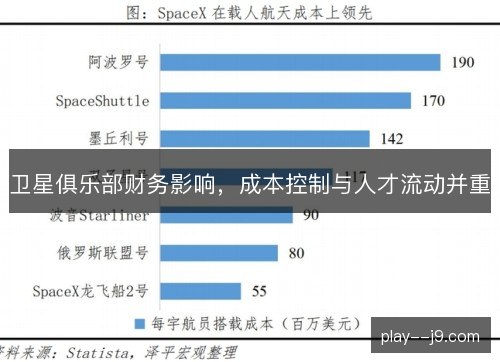 卫星俱乐部财务影响,成本控制与人才流动并重 卫星俱乐部财务影响,成本控制与人才流动并重