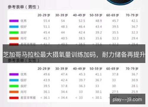 芝加哥马拉松最大摄氧量训练加码,耐力储备再提升 芝加哥马拉松最大摄氧量训练加码,耐力储备再提升